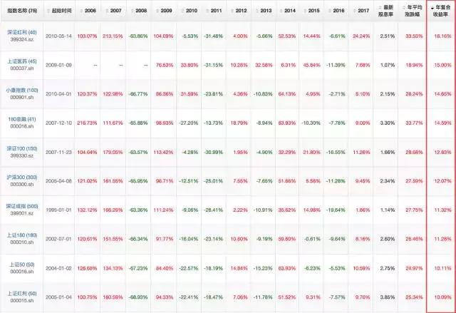 数据说话可信吗,中国股市赚钱率
