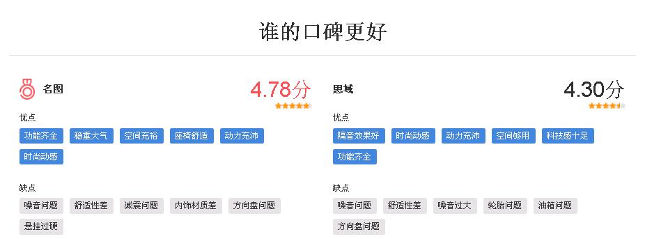 名图对比思域哪个好,名图和思域对撞