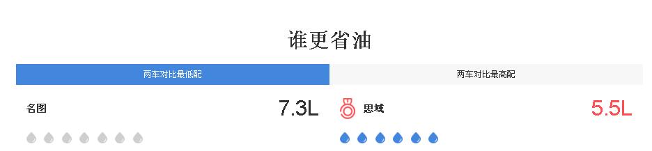 名图对比思域哪个好,名图和思域对撞