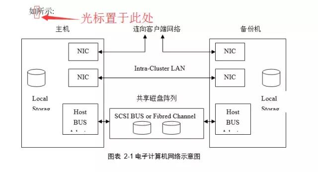 向天歌超强干货-Word常见十大痛点解决方法都在这里了