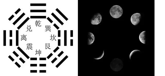 周易入门第一讲八卦,周易八卦第四十二卦解读