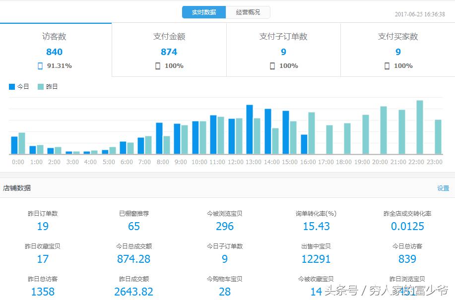 分享一个过时的淘宝项目,利用宝贝分裂霸屏赚取差价和淘宝客佣金稍有风险,利用平台规则,也可以长期操作