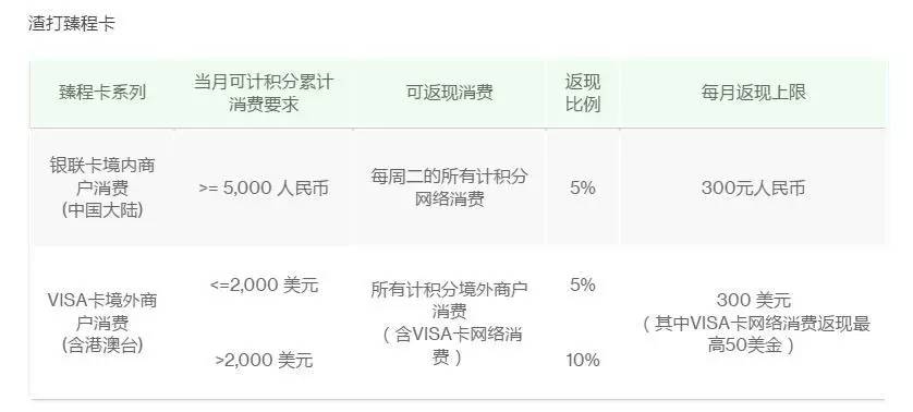 旅游境外返现,出国旅游购物返现