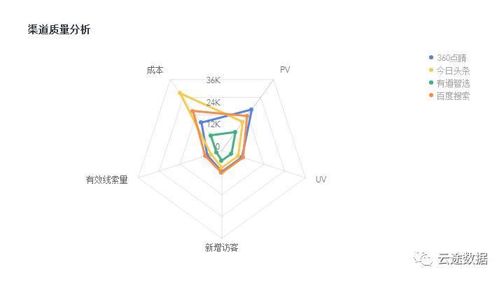 网络营销策略数据分析,网络营销数据分析