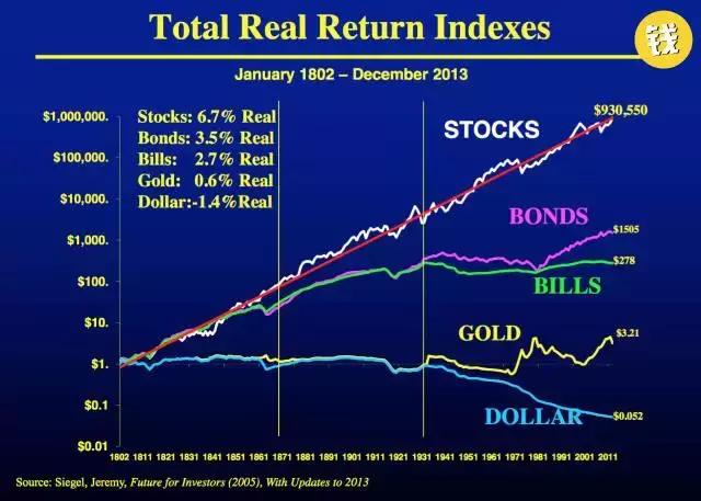 数据说话可信吗,中国股市赚钱率