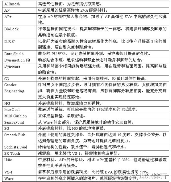 美津浓跑鞋质量怎么样,美津浓跑鞋科技有哪些