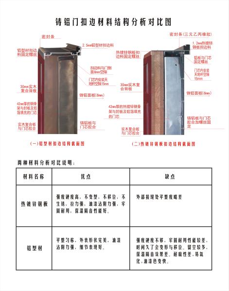 高品质铸铝门是怎样,怎样辨别铸铝门的好坏