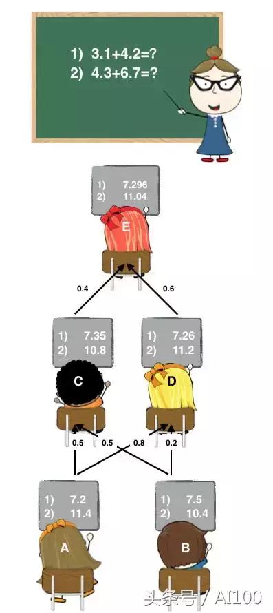 实战|分分钟带你杀入Kaggle Top 1%