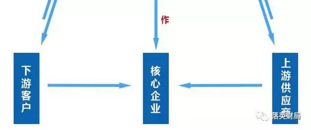 赚钱的好方法零投资,赚钱第一步怎么走