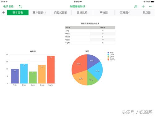 ipad2017平板电脑参数,平板电脑ipad2017款