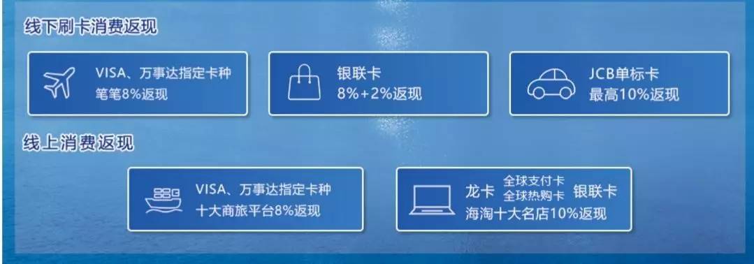 旅游境外返现,出国旅游购物返现