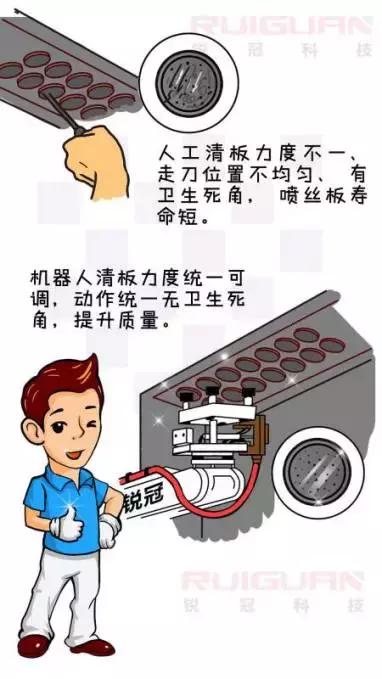 机器人大战工厂,机器人大战滑铲机器人