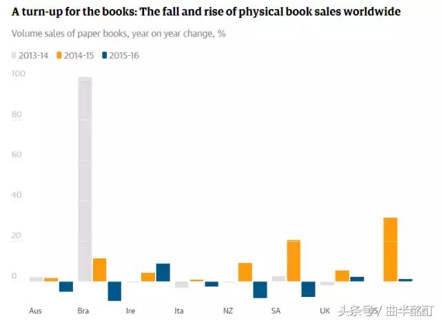 信息媒体介质的认知和审美逻辑——其实我就是想问你爱不爱看电子书？｜吐真言