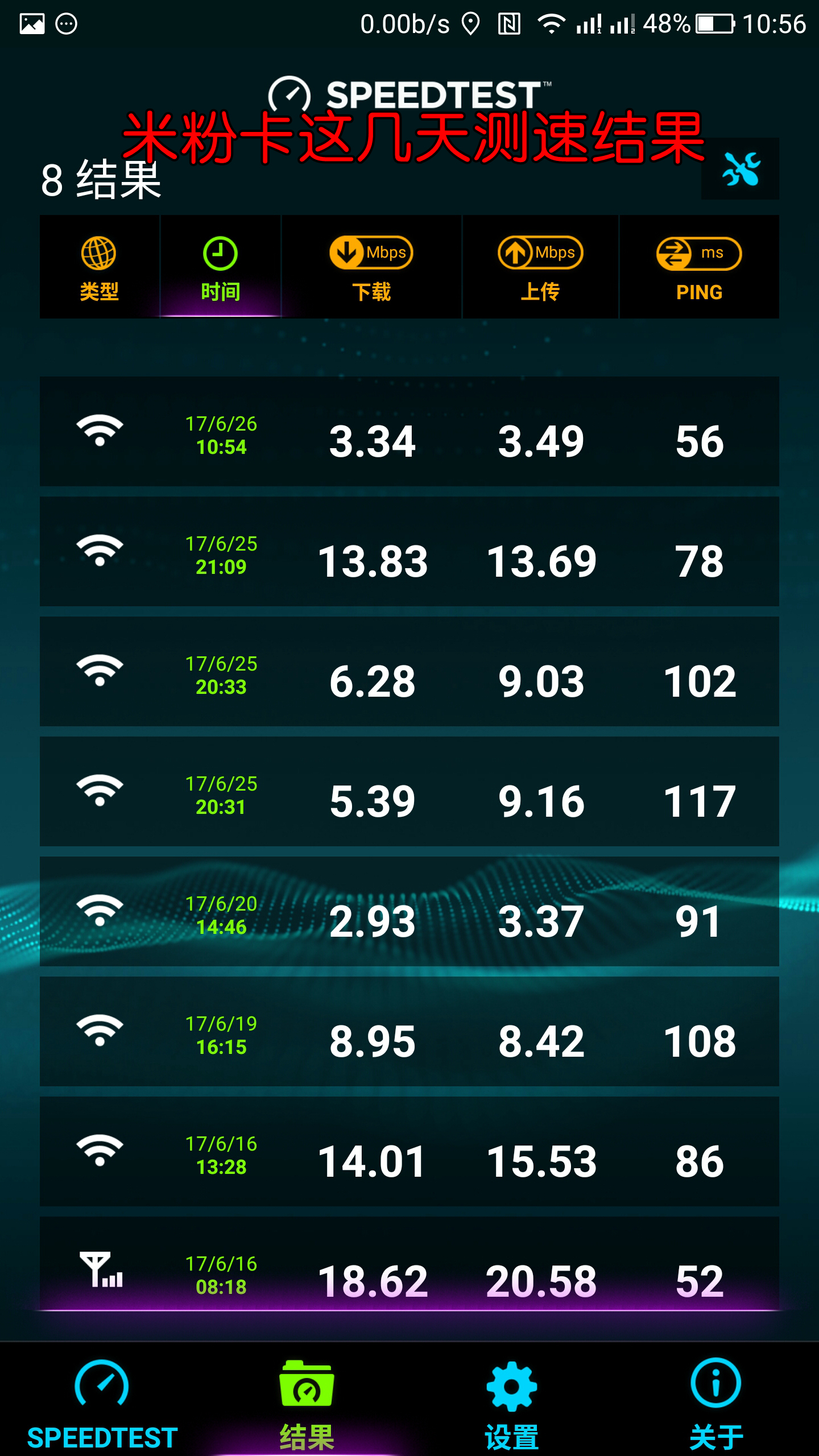 5元米粉卡超过40g会限速吗,米粉卡限速后网络实测