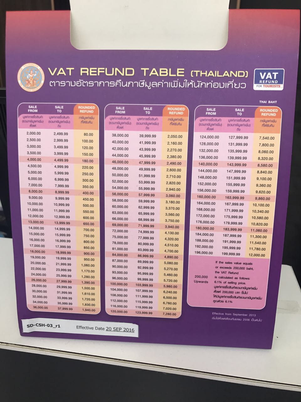 泰国购买商品退税退到哪里,泰国买东西已退税回国要扣税吗