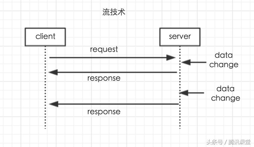 基于node的全栈开发,基于node开发的后端项目