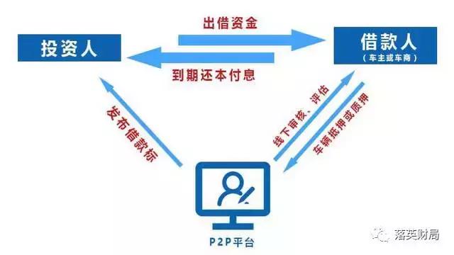 赚钱的好方法零投资,赚钱第一步怎么走