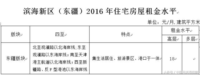 滨海新区租房800能租到什么样的,滨海新区租房一个月多少钱