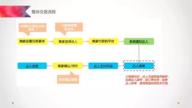 阿里v任务怎么玩 (阿里v任务运营号怎么申请)