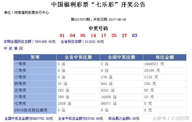 六月六日体彩开奖结果,开奖公告福彩5月28日