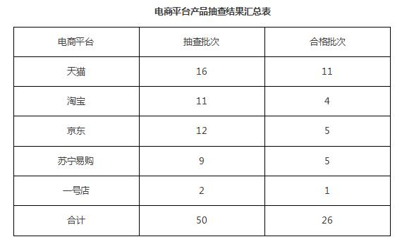 央视曝光儿童家具质量问题,儿童家具质量安全令人堪忧