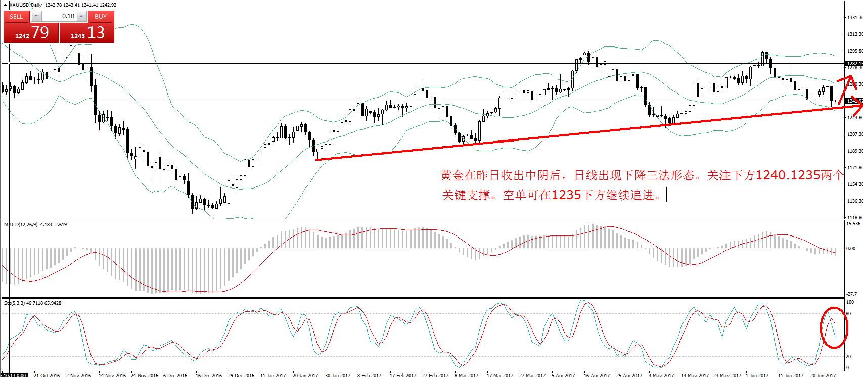 TeraFX特汇：“胖手指”再现，黄金闪崩18美元