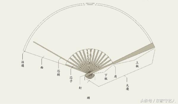 折扇的扇面有什么讲究,折扇的字有什么讲究