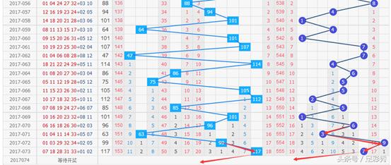 大乐透前区5码杀号20088期,大乐透第20200129期前区绝杀号