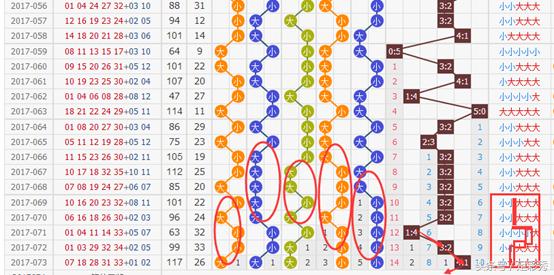 大乐透前区5码杀号20088期,大乐透第20200129期前区绝杀号
