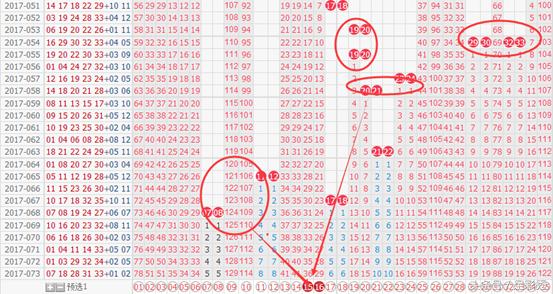 大乐透前区5码杀号20088期,大乐透第20200129期前区绝杀号