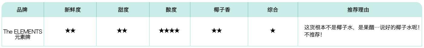 明星钟爱,总统痴狂,小编亲测几大椰子水品牌