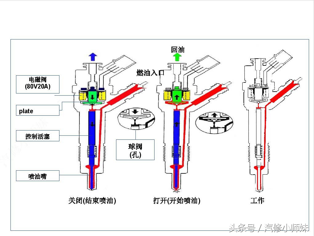 华泰圣达菲d4ea发动机真空管插法,华泰圣达菲d4ea柴油2.0的正时图
