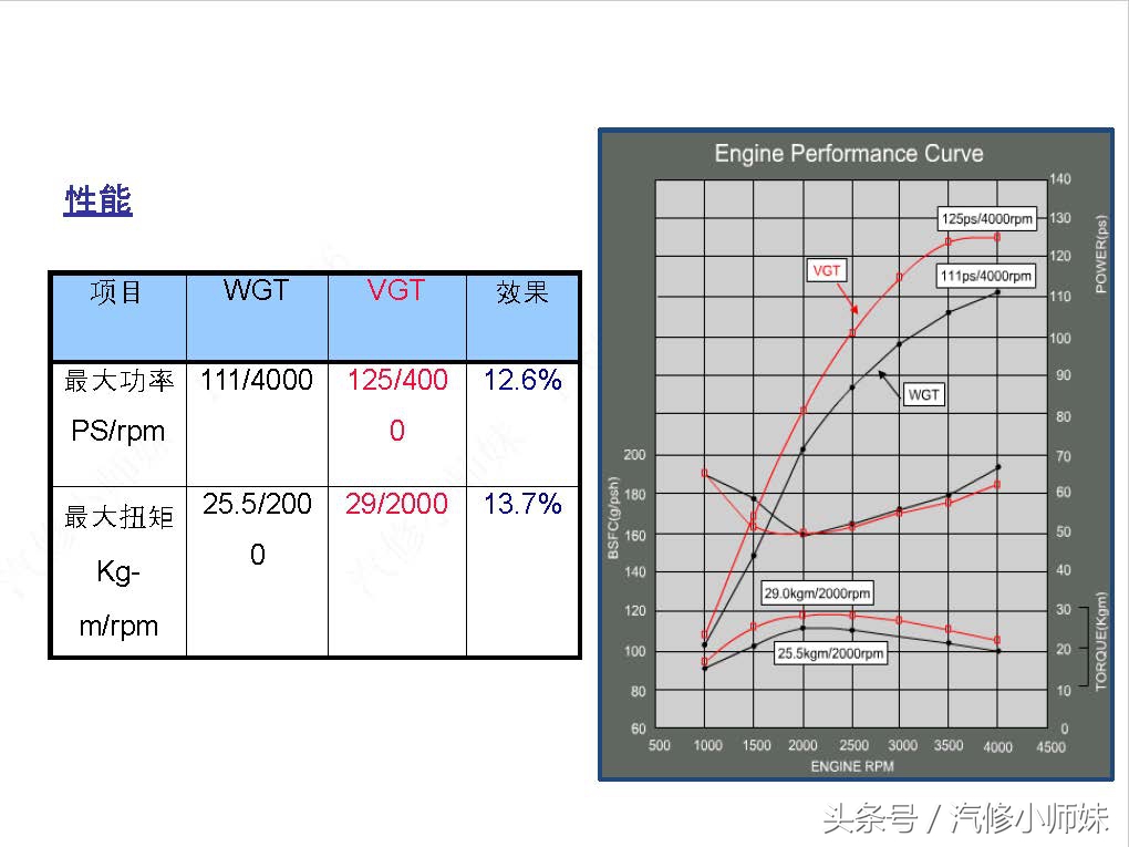 华泰圣达菲d4ea发动机真空管插法,华泰圣达菲d4ea柴油2.0的正时图