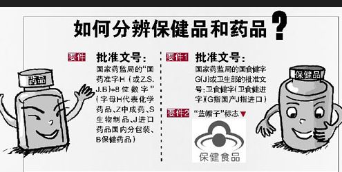 正确区分保健品,一定告知家中老人,不要再上当