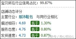宝贝排名制胜关键解密——如何做到快人一步