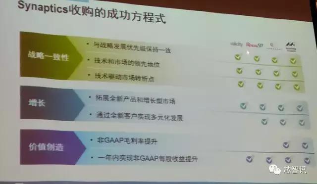 收购科胜讯及Marvell多媒体业务:Synaptics到底打的什么算盘?