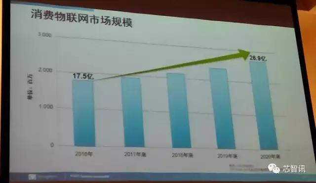 收购科胜讯及Marvell多媒体业务:Synaptics到底打的什么算盘?