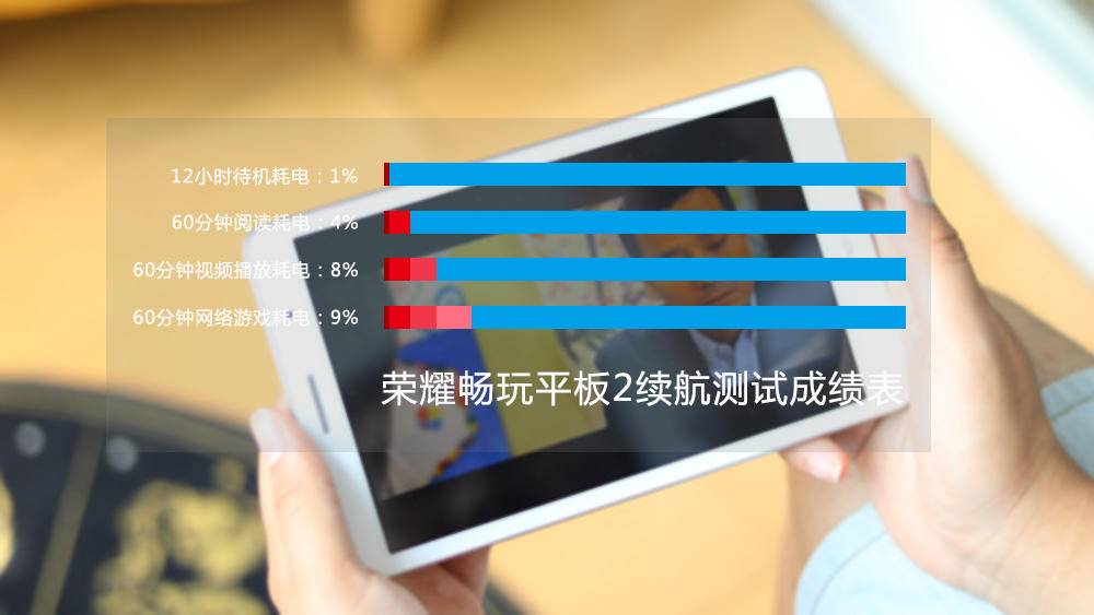 荣耀畅玩平板2详细参数,荣耀畅玩平板2怎么样