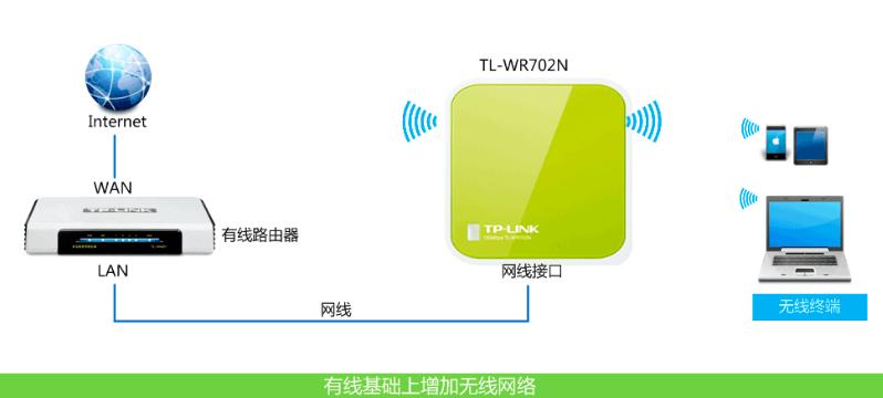 无线路由器的工作模式怎么设置,路由器2.4g工作模式怎么设置