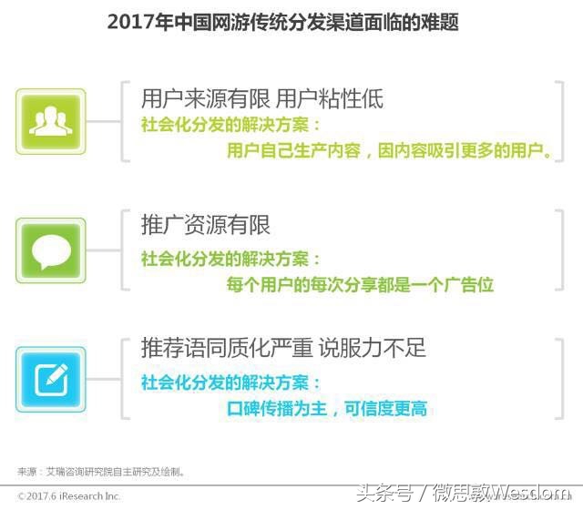 微博、腾讯作为社交平台为游戏推广带来的好处,相较于传统分发渠道