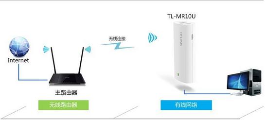 无线路由器的工作模式怎么设置,路由器2.4g工作模式怎么设置