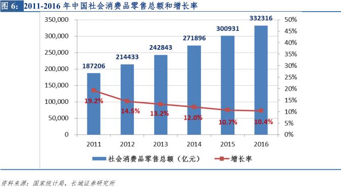 新零售专题研究报告 (直播新零售研究报告)
