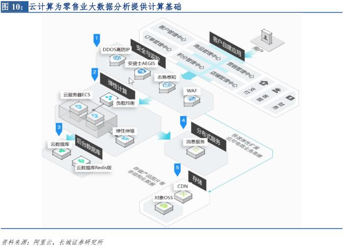 新零售专题研究报告 (直播新零售研究报告)