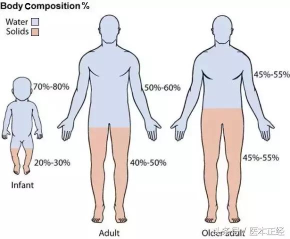 严重腹泻怎么自救缓解,腹泻严重程度