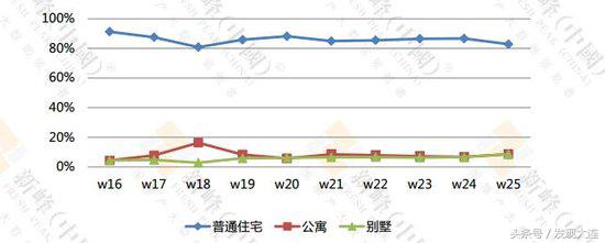 大连最新楼盘销售排名,大连最新楼盘销售排行榜