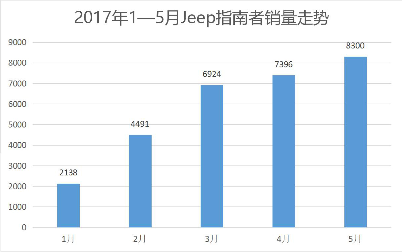 jeep最近为什么降价这么厉害,国产jeep最新消息