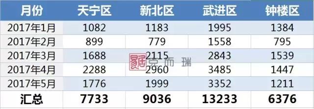 路劲城市印象和城市万象哪个好,路劲城市印象小区房价为什么贵