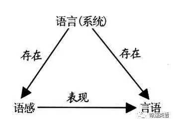 英语语感和语法哪个更管用,小学生英语语感培养