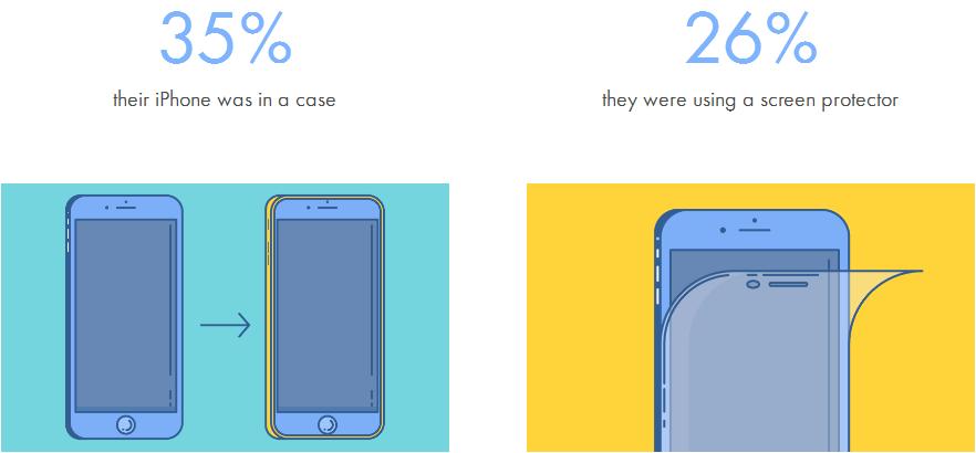 苹果5s屏幕很容易拆坏,苹果手机在保修期间碎屏怎么办