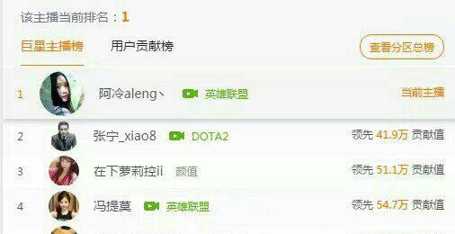 8皇帝护航斗鱼新一姐，火箭满天飞，网友：你们不爱提莫了吗